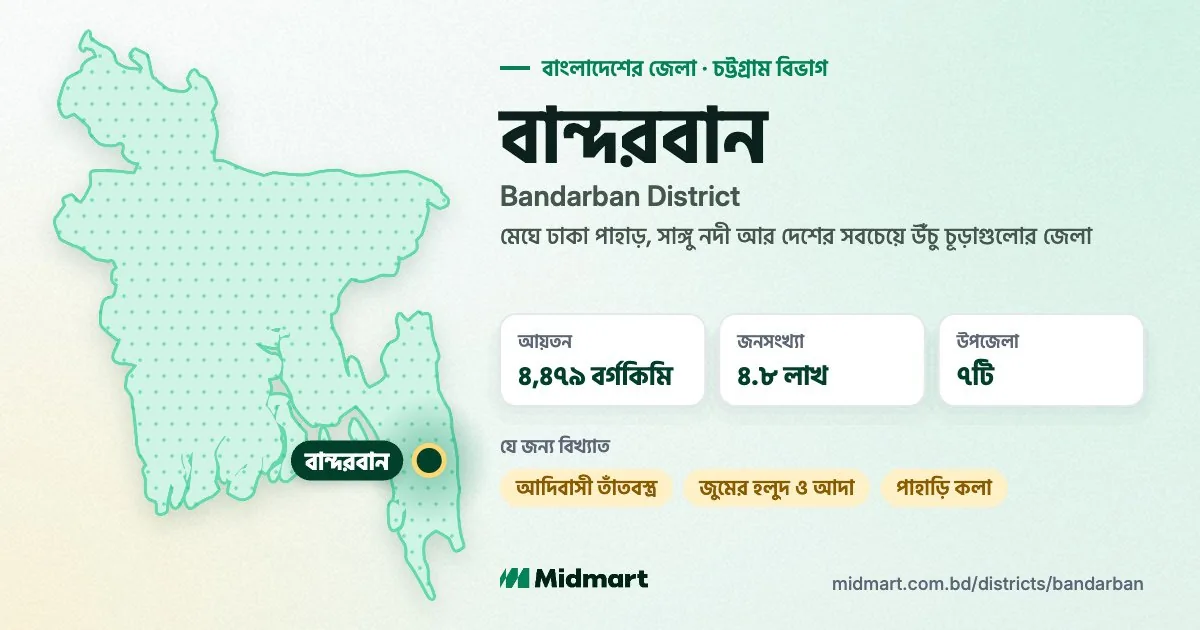 Bandarban at a glance