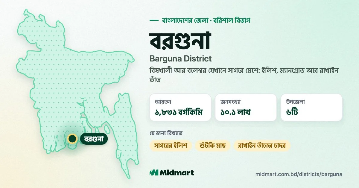 Barguna at a glance