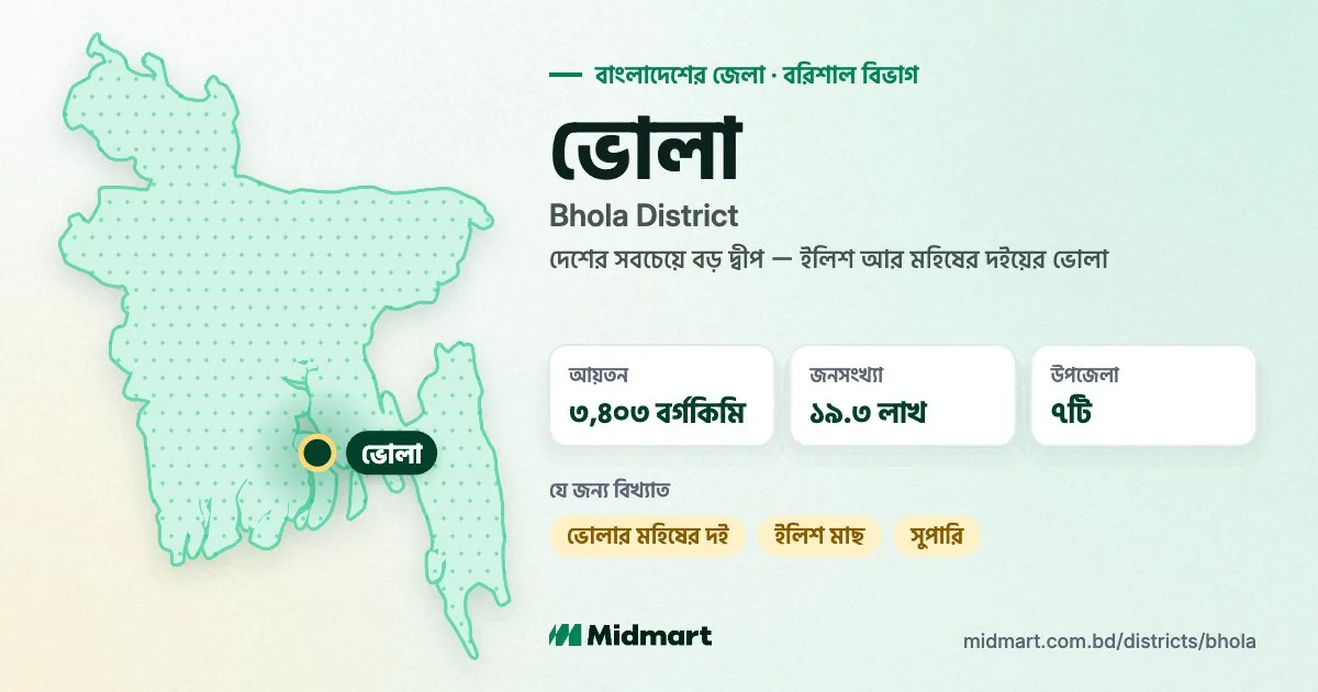 Bhola at a glance