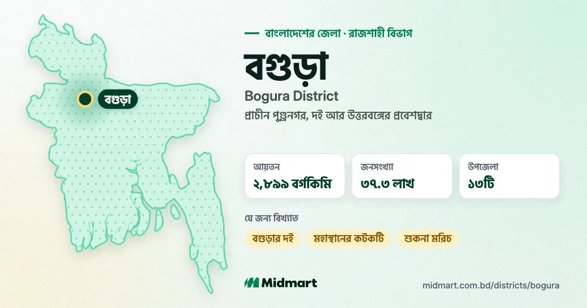 Bogura at a glance