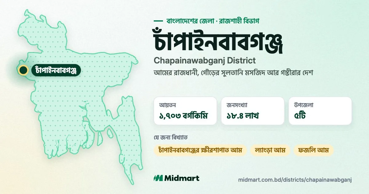 Chapainawabganj at a glance