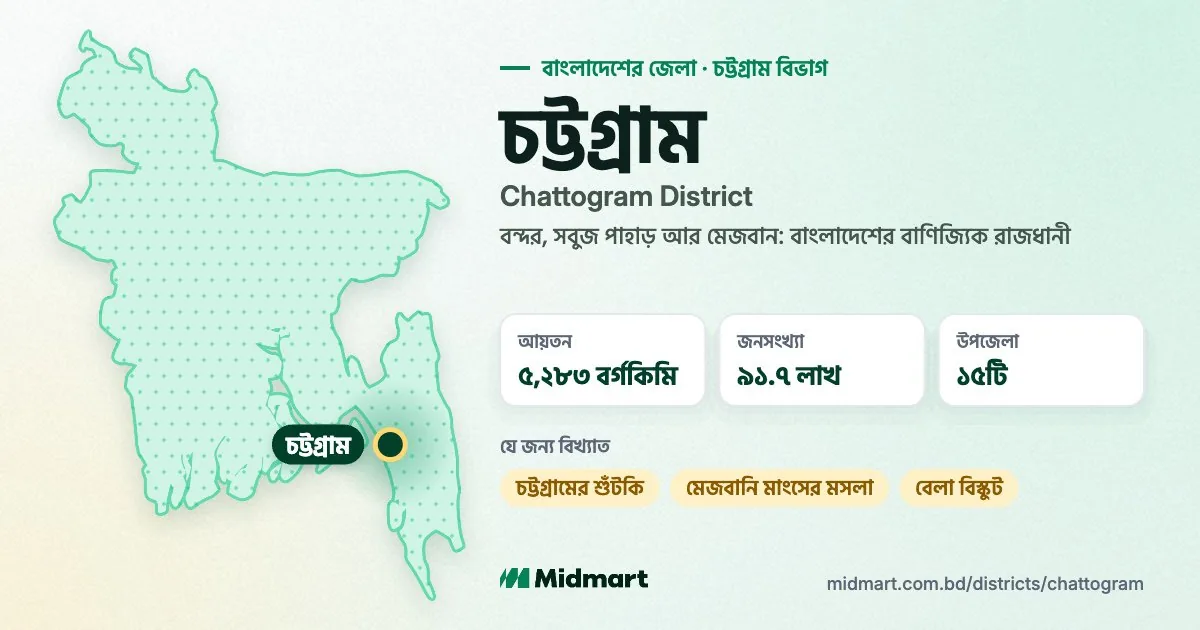 Chattogram at a glance
