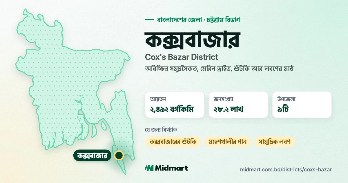 Cox's Bazar at a glance