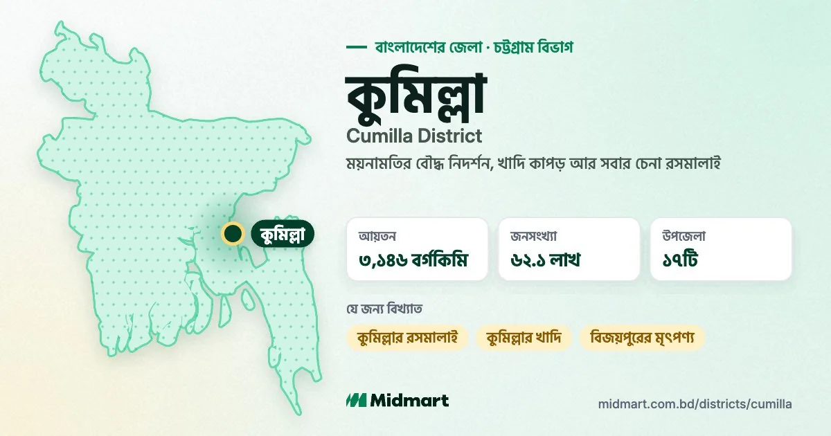 এক নজরে কুমিল্লা