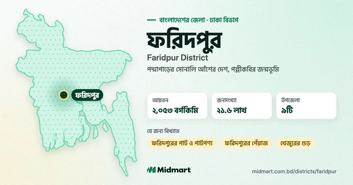 Faridpur at a glance
