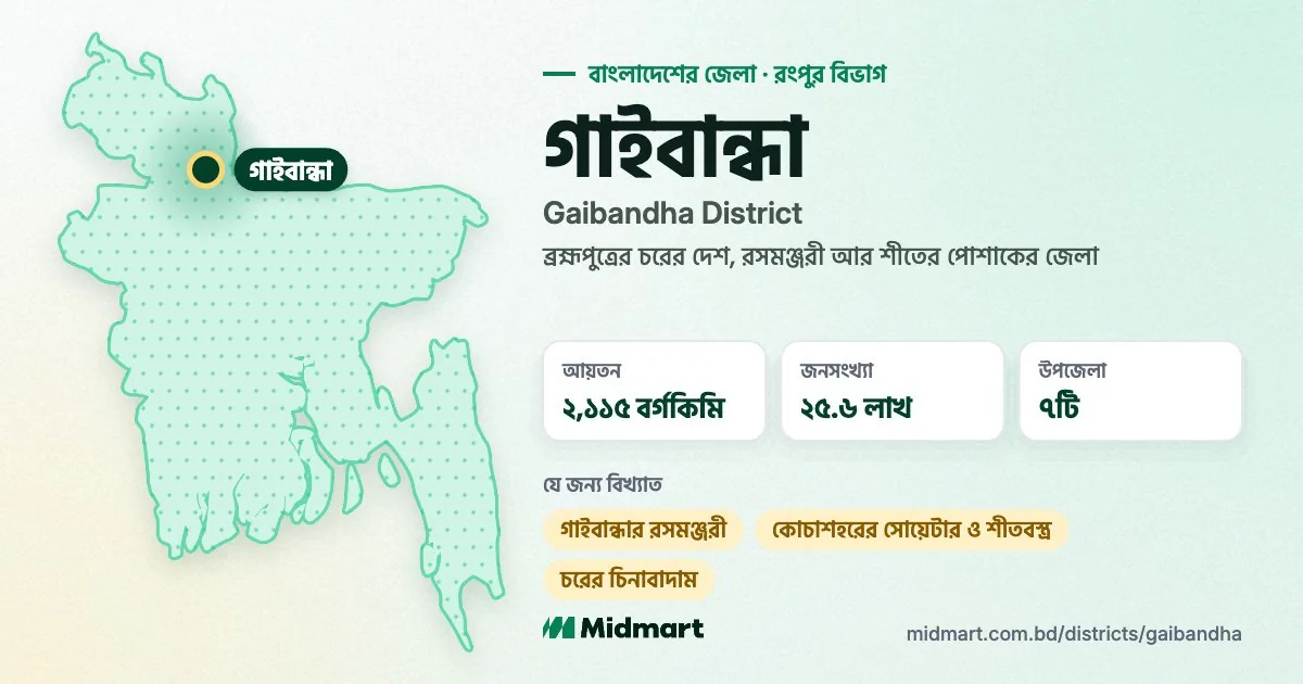 Gaibandha at a glance