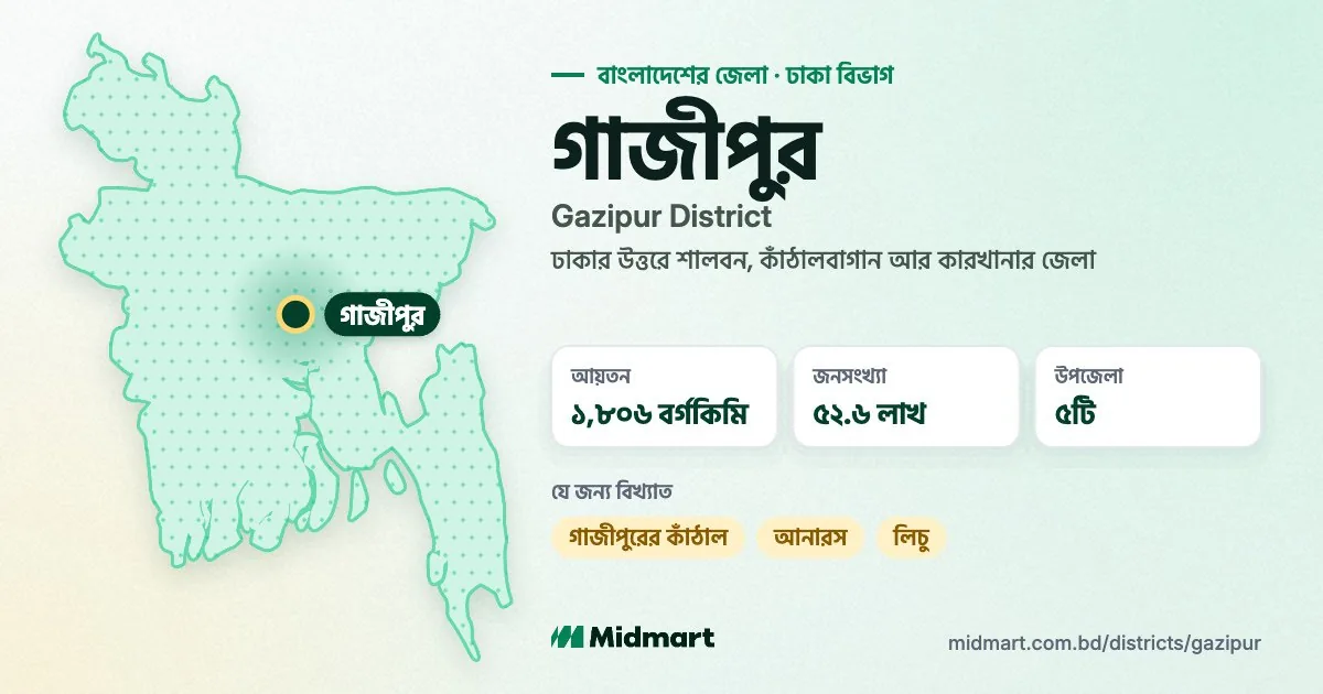 Gazipur at a glance