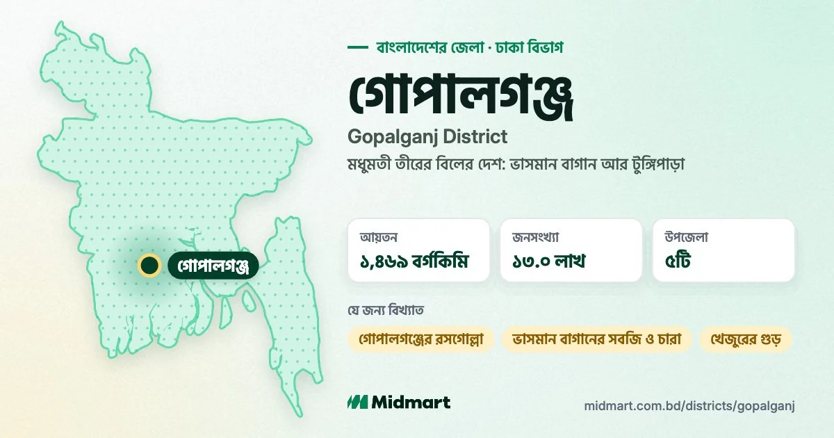 Gopalganj at a glance