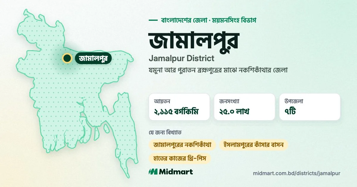 Jamalpur at a glance