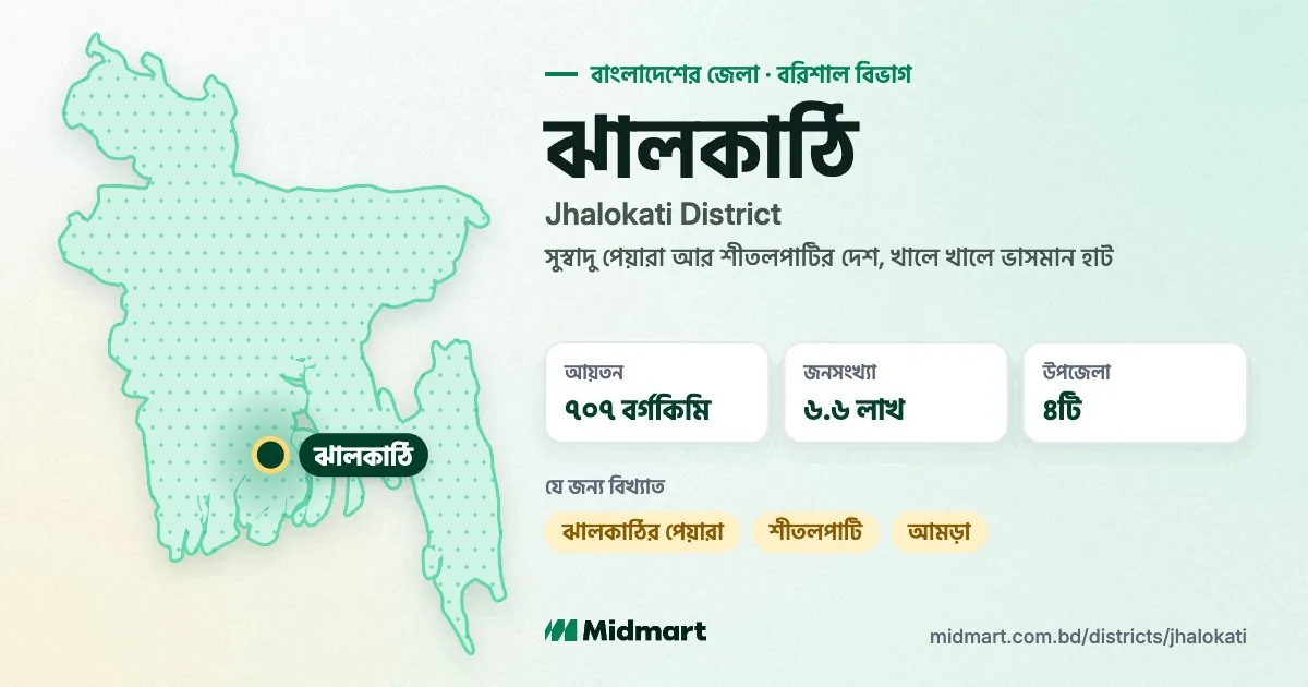 Jhalokati