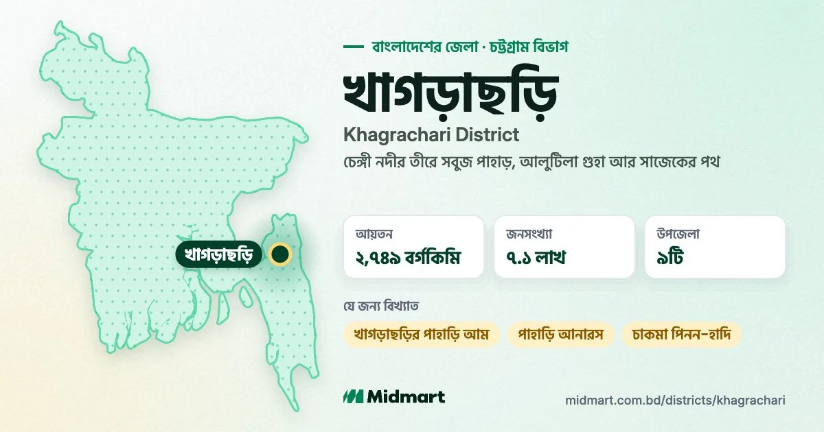 Khagrachari at a glance