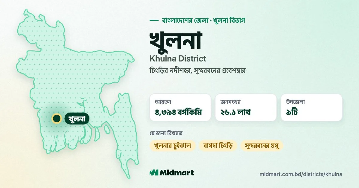 Khulna at a glance
