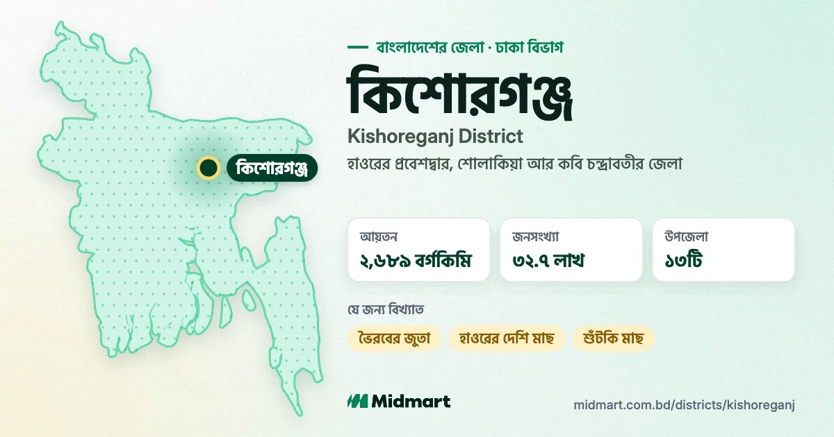 Kishoreganj at a glance