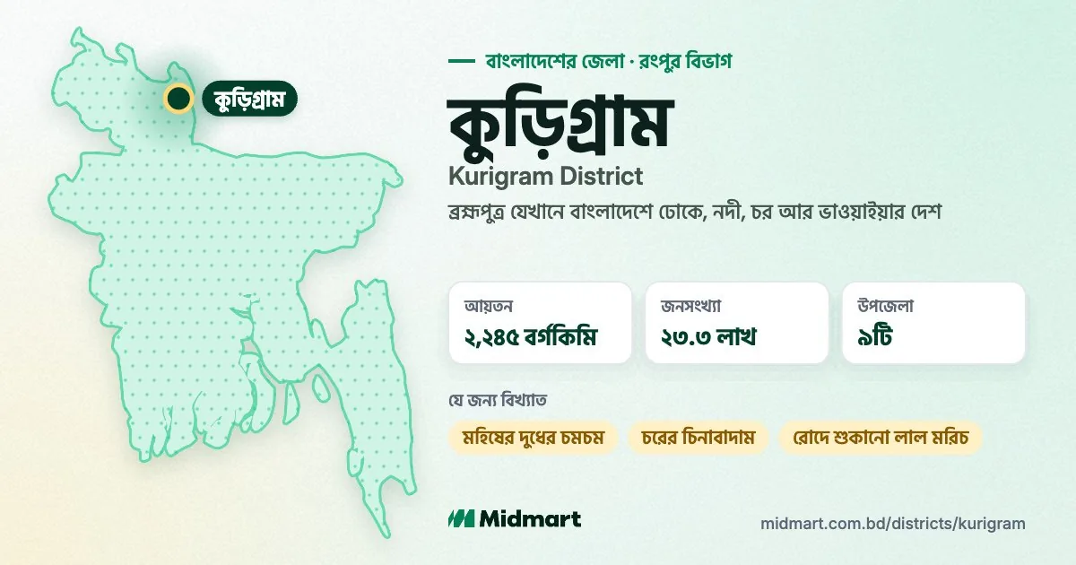 এক নজরে কুড়িগ্রাম