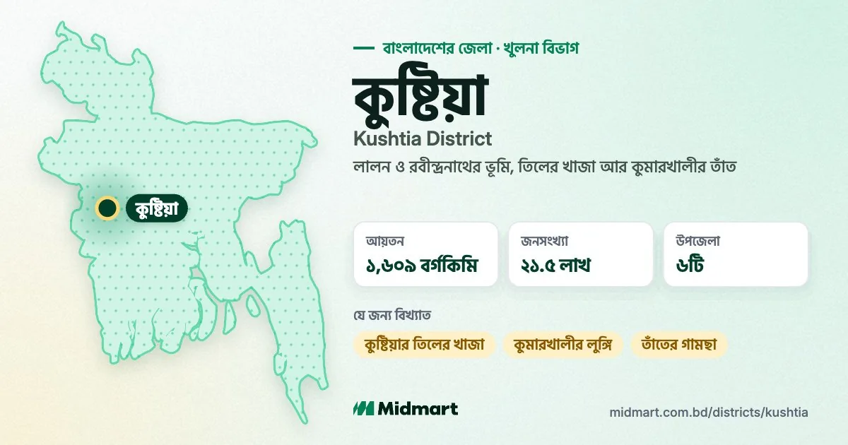 এক নজরে কুষ্টিয়া