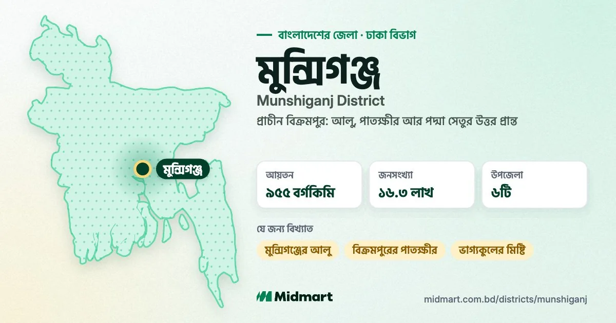 Munshiganj at a glance