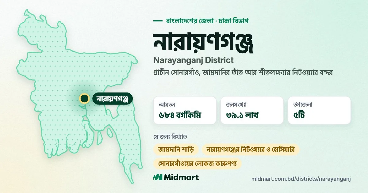 Narayanganj at a glance