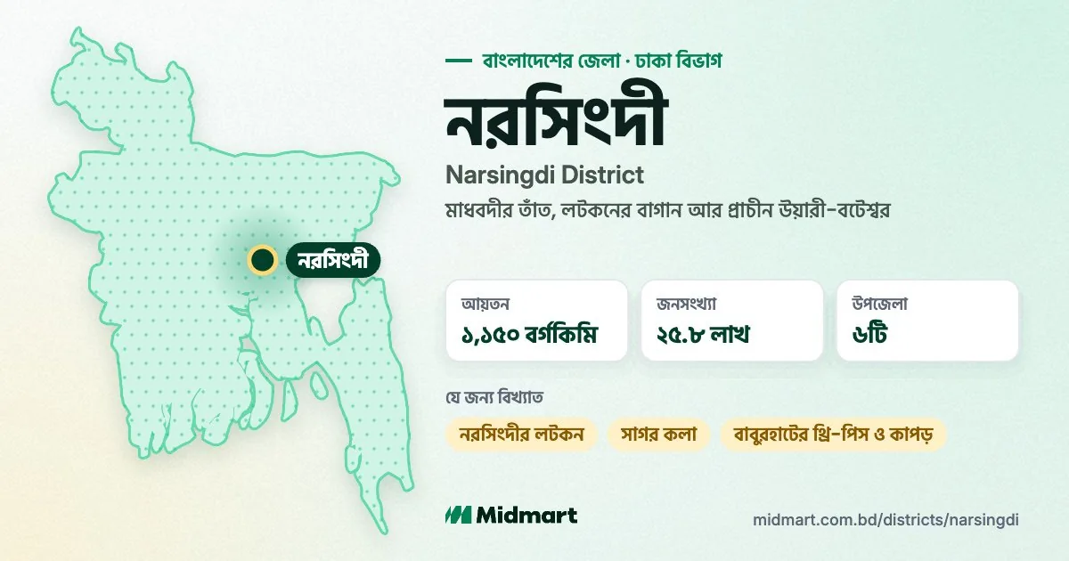 Narsingdi at a glance