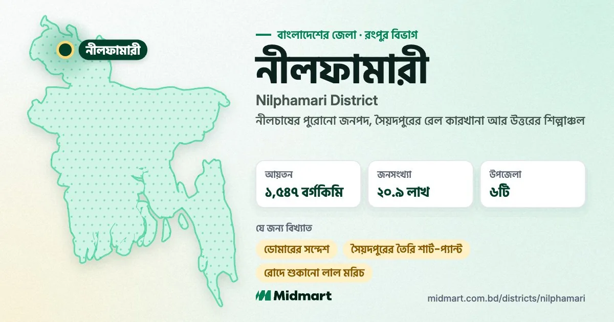 এক নজরে নীলফামারী