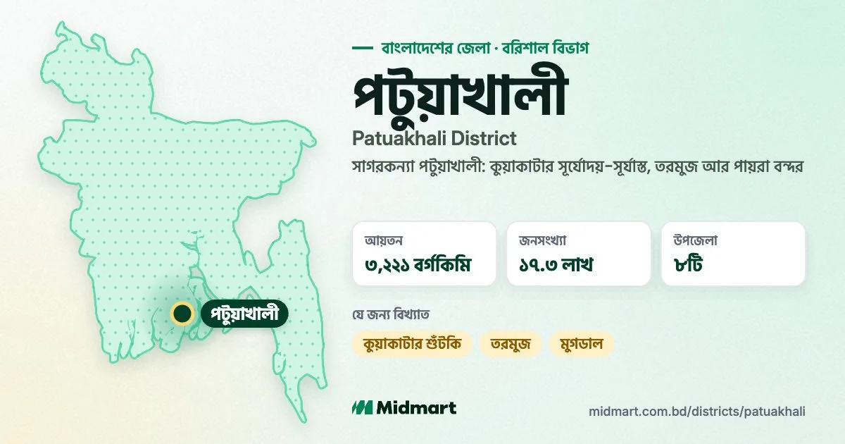 এক নজরে পটুয়াখালী