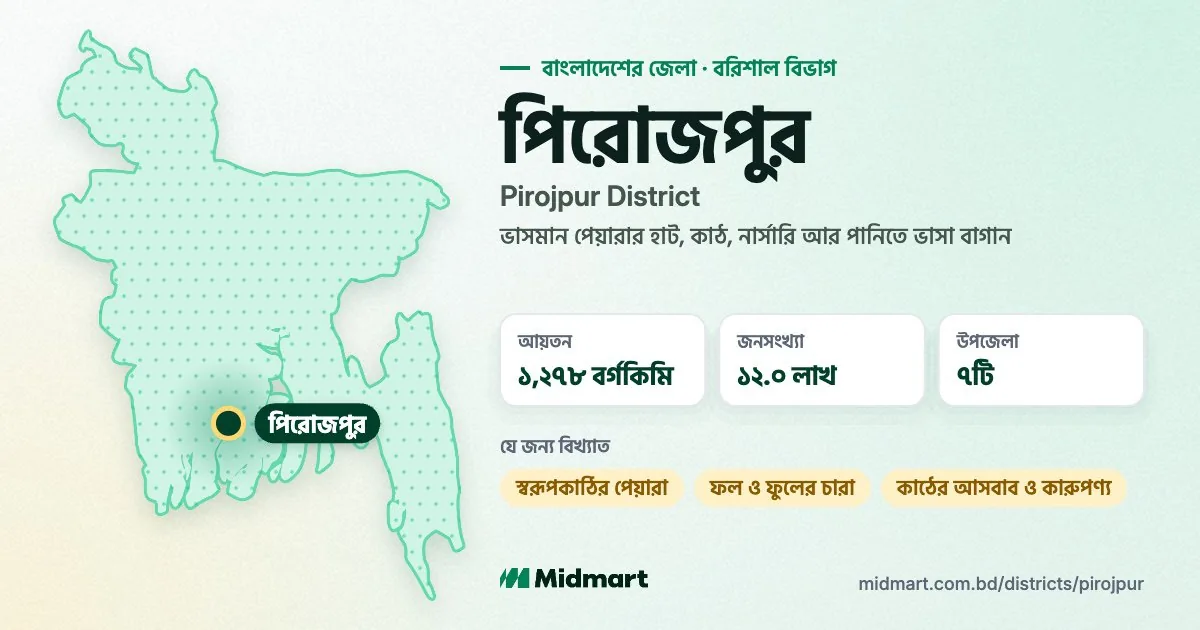 Pirojpur at a glance