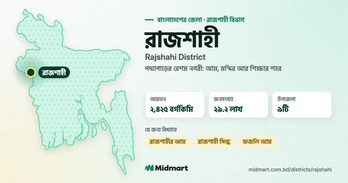 এক নজরে রাজশাহী
