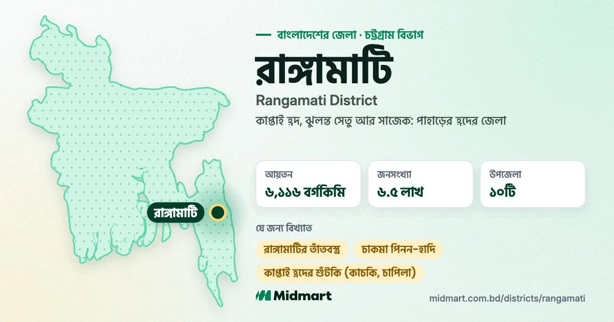 Rangamati at a glance