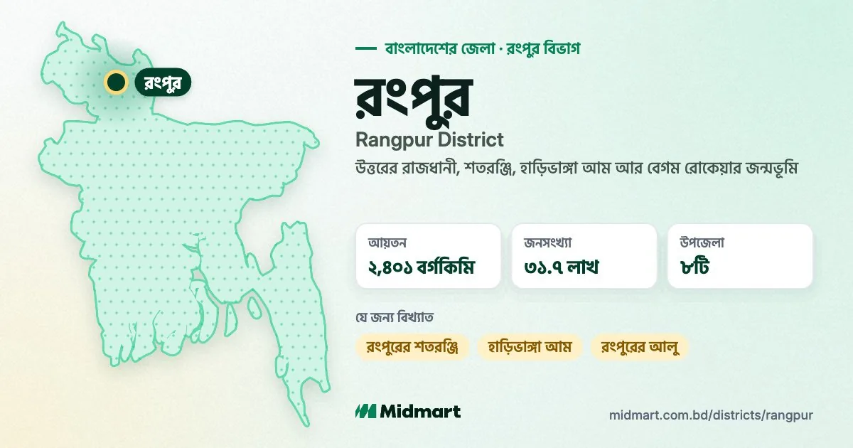 Rangpur at a glance