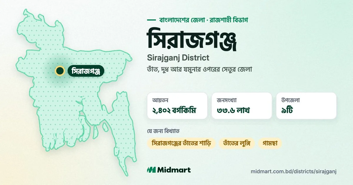 Sirajganj at a glance